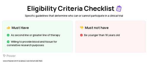 Alisertib (Protein Kinase Inhibitor) Clinical Trial Eligibility Overview. Trial Name: NCT04555837 — Phase 1 & 2