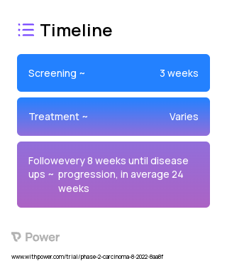 Onvansertib (Cell Cycle Inhibitor) 2023 Treatment Timeline for Medical Study. Trial Name: NCT05383196 — Phase 1 & 2