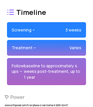 Aldesleukin (Immunotherapy) 2023 Treatment Timeline for Medical Study. Trial Name: NCT01038778 — Phase 1 & 2