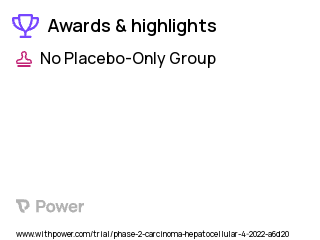 Liver Cancer Clinical Trial 2023: VG161 Highlights & Side Effects. Trial Name: NCT05223816 — Phase 2