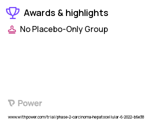 Liver Cancer Clinical Trial 2023: SCG101 Highlights & Side Effects. Trial Name: NCT05417932 — Phase 1 & 2