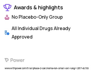 Non-Small Cell Lung Cancer Clinical Trial 2023: Pembrolizumab Highlights & Side Effects. Trial Name: NCT03003468 — Phase 1 & 2