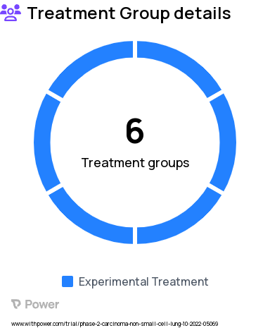 Non-Small Cell Lung Cancer Research Study Groups: Cohort 2(Exon20 NSCLC,1L, Previously Untreated): Amivantamab (Q3W) + Chemotherapy, Cohort 1(Exon19del/Exon21 L858R NSCLC, 1L, Previously Untreated): Amivantamab (Q2W) + Lazertinib, Cohort 5(Exon19del/Exon21 L858R NSCLC, 1L, Previously Untreated): Amivantamab (Q4W) + Lazertinib, Cohort 3(Exon19del/Exon21 L858R NSCLC,2L,Post Osimertinib):Amivantamab(Q3W)+Lazertinib+Chemotherapy, Cohort 3b(Exon19del/Exon21 L858R NSCLC, 2L, Post Osimertinib): Amivantamab (Q3W)+Chemotherapy, Cohort 4(Previously Treated with Amivantamab IV): Switch from Amivantamab IV to SC-CF (Q2W), Cohort6(Exon19del/Exon21L858R,NSCLC1L,PreviouslyUntreated):Amivantamab(Q2W)+Lazertinib+Anticoagulant, Cohort 7(Exon19del/Exon21 L858R NSCLC,2L,Post Amivantamab+Lazertinib):Amivantamab(Q3W)+Chemotherapy