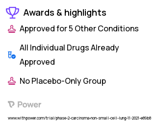 Non-Small Cell Lung Cancer Clinical Trial 2023: Atezolizumab Highlights & Side Effects. Trial Name: NCT04467723 — Phase 1 & 2