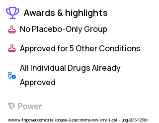 Non-Small Cell Lung Cancer Clinical Trial 2023: Erlotinib Hydrochloride Highlights & Side Effects. Trial Name: NCT02535338 — Phase 1 & 2