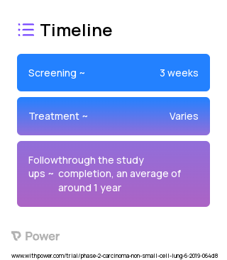 DZD9008 (EGFR Inhibitor) 2023 Treatment Timeline for Medical Study. Trial Name: NCT03974022 — Phase 1 & 2