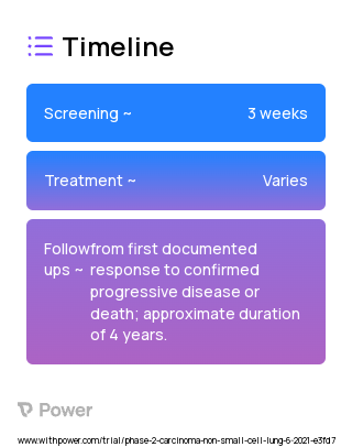 AZD7789 (Monoclonal Antibodies) 2023 Treatment Timeline for Medical Study. Trial Name: NCT04931654 — Phase 1 & 2