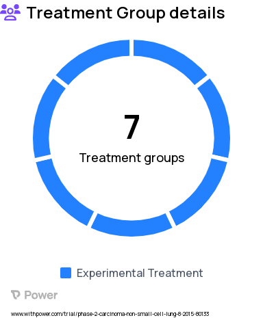 Lung Cancer Research Study Groups: Group III, Phase II (pembrolizumab + IMRT, PBRT, or 3D-CRT), Group I, Phase I (pembrolizumab + SBRT), Group II, Phase II (pembrolizumab + XRT upon PD), Group V, Phase II (low dose radiation therapy), Group II, Phase I (pembrolizumab + IMRT, PBRT or 3D-CRT), Group I, Phase II (pembrolizumab + SBRT), Group IV, Phase II (pembrolizumab + XRT upon PD)