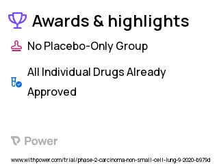 Non-Small Cell Lung Cancer Clinical Trial 2023: Atezolizumab Highlights & Side Effects. Trial Name: NCT04440735 — Phase 1 & 2