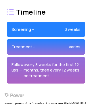 Carboplatin (Alkylating Agent) 2023 Treatment Timeline for Medical Study. Trial Name: NCT04907968 — Phase 1