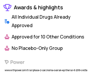 Ovarian Cancer Clinical Trial 2023: NACT + IMNN-001 Highlights & Side Effects. Trial Name: NCT03393884 — Phase 1 & 2