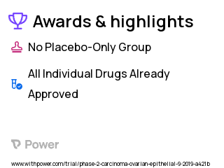 Fallopian Tube Carcinoma Clinical Trial 2023: AVB-S6-500 Highlights & Side Effects. Trial Name: NCT04019288 — Phase 1 & 2