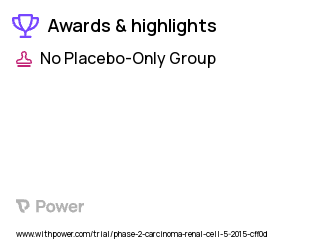 Kidney Cancer Clinical Trial 2023: Stereotactic Ablative Radiation Therapy Highlights & Side Effects. Trial Name: NCT02473536 — Phase 1 & 2