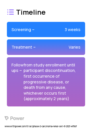 TT-10 (Other) 2023 Treatment Timeline for Medical Study. Trial Name: NCT04969315 — Phase 1 & 2