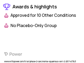 Oral Squamous Cell Carcinoma Clinical Trial 2023: Olaparib Highlights & Side Effects. Trial Name: NCT03085147 — Phase 1 & 2