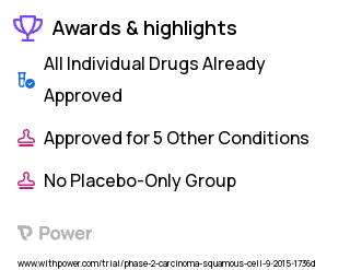 Salivary Gland Carcinoma Clinical Trial 2023: Pembrolizumab Highlights & Side Effects. Trial Name: NCT02538510 — Phase 1 & 2
