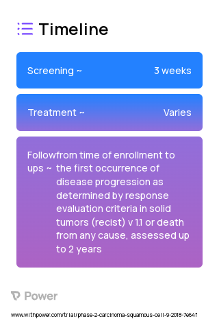 Durvalumab (Checkpoint Inhibitor) 2023 Treatment Timeline for Medical Study. Trial Name: NCT03618134 — Phase 1 & 2