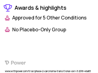 Bladder Cancer Clinical Trial 2023: Cetrelimab Highlights & Side Effects. Trial Name: NCT03473743 — Phase 1 & 2