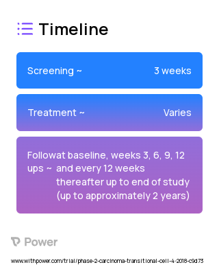 Atezolizumab (Checkpoint Inhibitor) 2023 Treatment Timeline for Medical Study. Trial Name: NCT03502785 — Phase 1 & 2