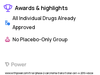 Urothelial Carcinoma Clinical Trial 2023: Pembrolizumab Highlights & Side Effects. Trial Name: NCT03854474 — Phase 1 & 2