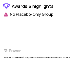 Cardiovascular Disease Clinical Trial 2023: Heart Failure + left ventricular function (LVEF ≤ 35%) Highlights & Side Effects. Trial Name: NCT04535193 — Phase 1 & 2