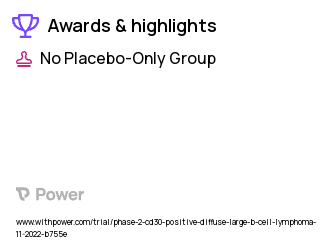 Leukemia Clinical Trial 2023: CD30 biAb-AATC Highlights & Side Effects. Trial Name: NCT05544968 — Phase 1 & 2