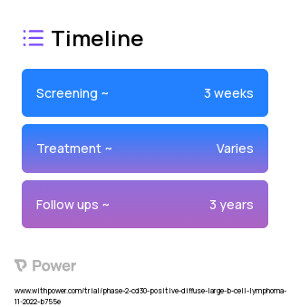 CD30 biAb-AATC (CAR T-cell Therapy) 2023 Treatment Timeline for Medical Study. Trial Name: NCT05544968 — Phase 1 & 2