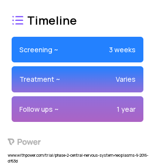 Neratinib (Tyrosine Kinase Inhibitor) 2023 Treatment Timeline for Medical Study. Trial Name: NCT02932280 — Phase 1 & 2