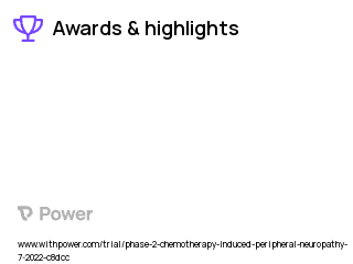 Peripheral Neuropathy Clinical Trial 2023: Placebo Highlights & Side Effects. Trial Name: NCT05488873 — Phase 2