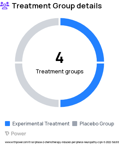 Peripheral Neuropathy Research Study Groups: Higher-dose PEA, Lower-dose PEA, QD placebo, BID placebo