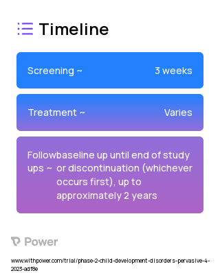 JZP541 (Other) 2023 Treatment Timeline for Medical Study. Trial Name: NCT05733390 — Phase 2