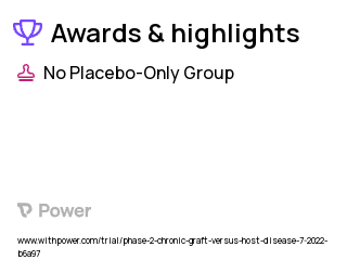 Graft-versus-Host Disease Clinical Trial 2023: Fostamatinib Highlights & Side Effects. Trial Name: NCT05509582 — Phase 2