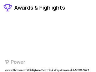 Chronic Kidney Disease Clinical Trial 2023: Baricitinib Highlights & Side Effects. Trial Name: NCT05237388 — Phase 2