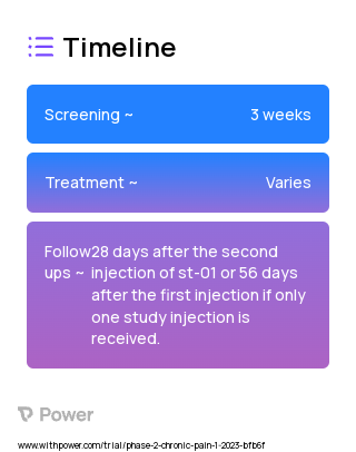 1% Lidocaine HCL (Local Anesthetic) 2023 Treatment Timeline for Medical Study. Trial Name: NCT05707208 — Phase 2