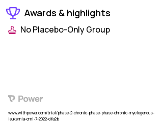 Chronic Myelogenous Leukemia Clinical Trial 2023: Asciminib Highlights & Side Effects. Trial Name: NCT05384587 — Phase 2