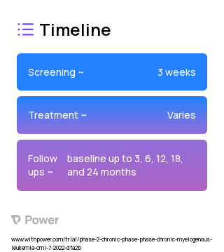 Asciminib (Tyrosine Kinase Inhibitor) 2023 Treatment Timeline for Medical Study. Trial Name: NCT05384587 — Phase 2