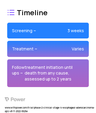Fluorouracil (Chemotherapy) 2023 Treatment Timeline for Medical Study. Trial Name: NCT05651594 — Phase 2
