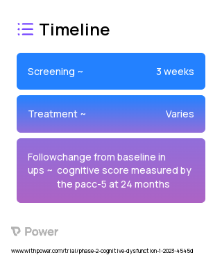 Equol (Isoflavones) 2023 Treatment Timeline for Medical Study. Trial Name: NCT05741060 — Phase 2
