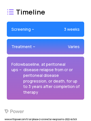Nilotinib (Tyrosine Kinase Inhibitor) 2023 Treatment Timeline for Medical Study. Trial Name: NCT05185947 — Phase 2