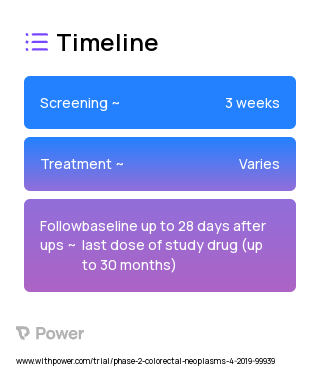 FOLFIRI (Chemotherapy) 2023 Treatment Timeline for Medical Study. Trial Name: NCT03829410 — Phase 1 & 2