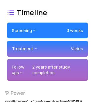 Coffee 2023 Treatment Timeline for Medical Study. Trial Name: NCT05692024 — Phase 1 & 2