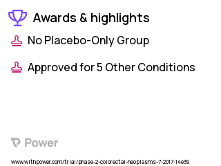 Colorectal Cancer Clinical Trial 2023: CB-839 Highlights & Side Effects. Trial Name: NCT03263429 — Phase 1 & 2