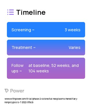 Adenovirus 5 CEA/MUC1/Brachyury Vaccine Tri-Ad5 (Cancer Vaccine) 2023 Treatment Timeline for Medical Study. Trial Name: NCT05419011 — Phase 2