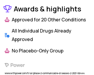 Human Immunodeficiency Virus Infection Clinical Trial 2023: LVgp120duoCAR-T cells, high dose Highlights & Side Effects. Trial Name: NCT04648046 — Phase 1 & 2