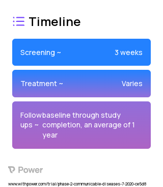 Adenovirus Specific T-Lymphocytes (Virus Therapy) 2023 Treatment Timeline for Medical Study. Trial Name: NCT04364178 — Phase 1 & 2