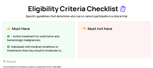 Arm B Clinical Trial Eligibility Overview. Trial Name: NCT05375760 — Phase 2