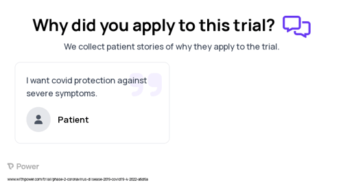 COVID-19 Patient Testimony for trial: Trial Name: NCT05375760 — Phase 2