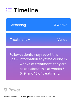Nasal Theophylline Irrigations (Other) 2023 Treatment Timeline for Medical Study. Trial Name: NCT05947643 — Phase 2