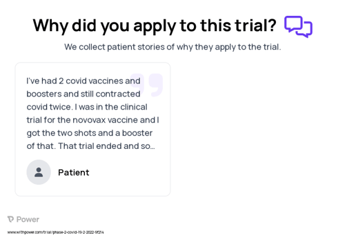 COVID-19 Patient Testimony for trial: Trial Name: NCT05289037 — Phase 2