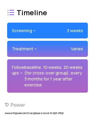 Aerobic Exercise Training 2023 Treatment Timeline for Medical Study. Trial Name: NCT04595773 — Phase 1 & 2